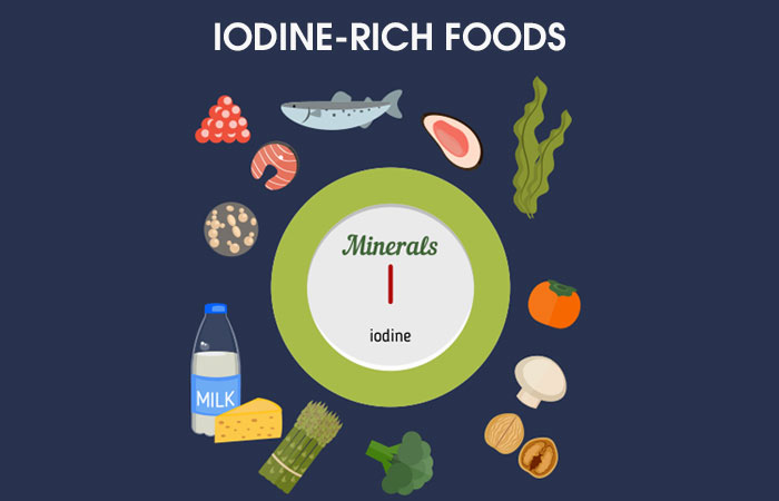 Benefits Of Iodine