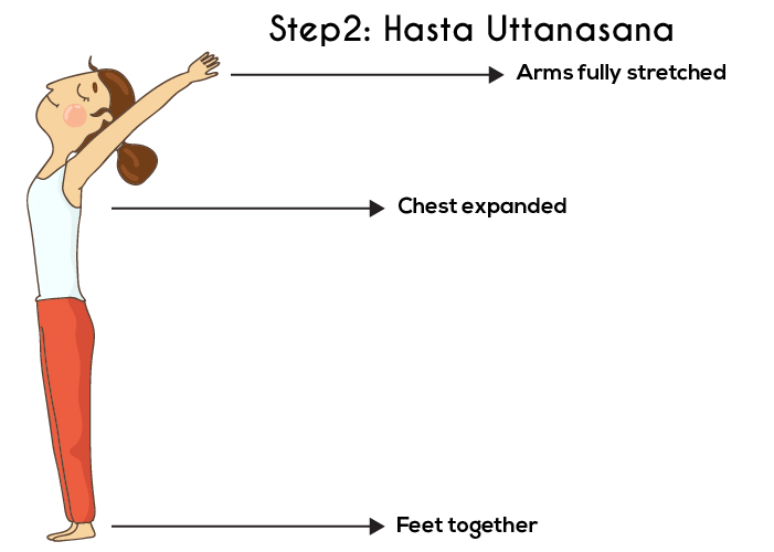 Step 2 - Hasta Uttanasana Or The Raised Arms Pose - Surya Namaskar