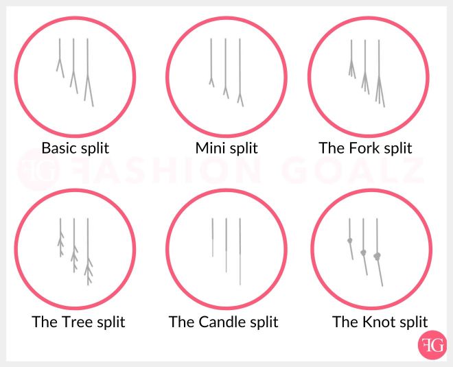 Types Of Split Ends - Haircare