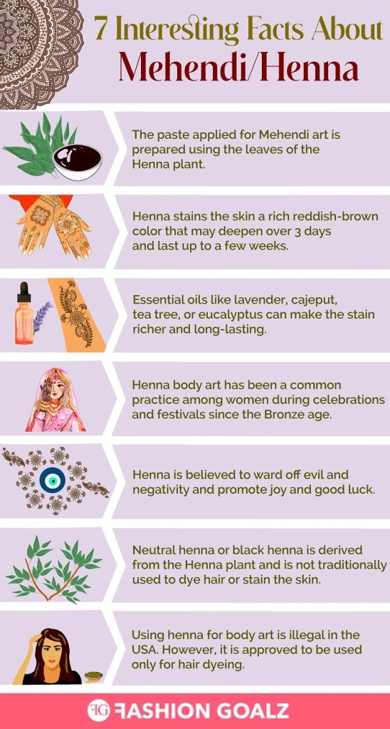 Infographic: 7 Interesting Facts About Mehndi (infographic)